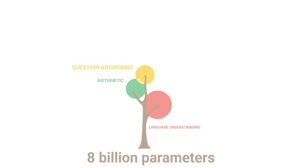 Pathways es un modelo de lenguaje con 540.000 millones de parámetros del que Google ha mostrado sus avances.