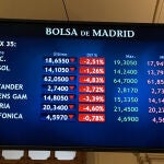 La bolsa española ha bajado este lunes el 1,73% y ha perdido el nivel de los 8.500 puntos afectada por la recogida de los beneficios de la semana anterior
