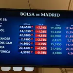 La bolsa española ha bajado este lunes el 1,73% y ha perdido el nivel de los 8.500 puntos afectada por la recogida de los beneficios de la semana anterior