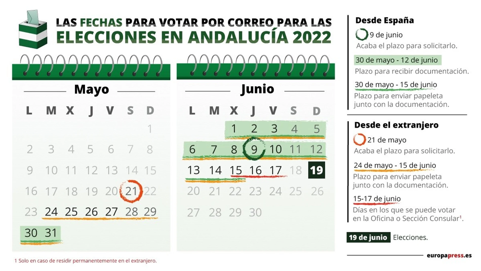 Plazos del voto por correo para las elecciones de Andalucía de 2022. EUROPA PRESS