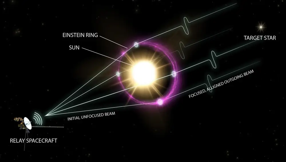 Imagen de una lente gravitacional (DANI ZEMBA / PENN STATE). 07/07/2022