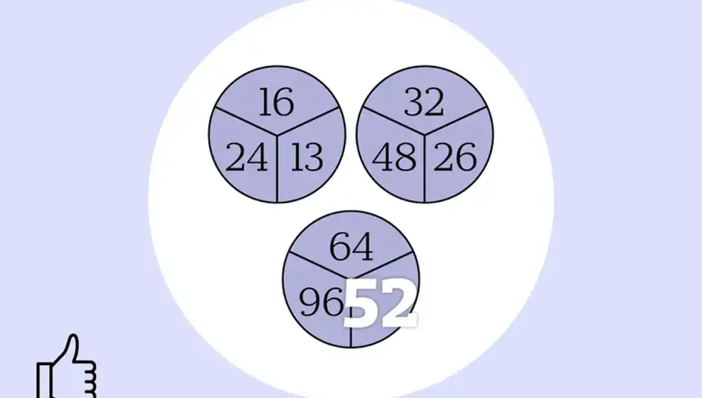Descubre el patrón al que obedecen los números | Fuente: lanacion.com.ar