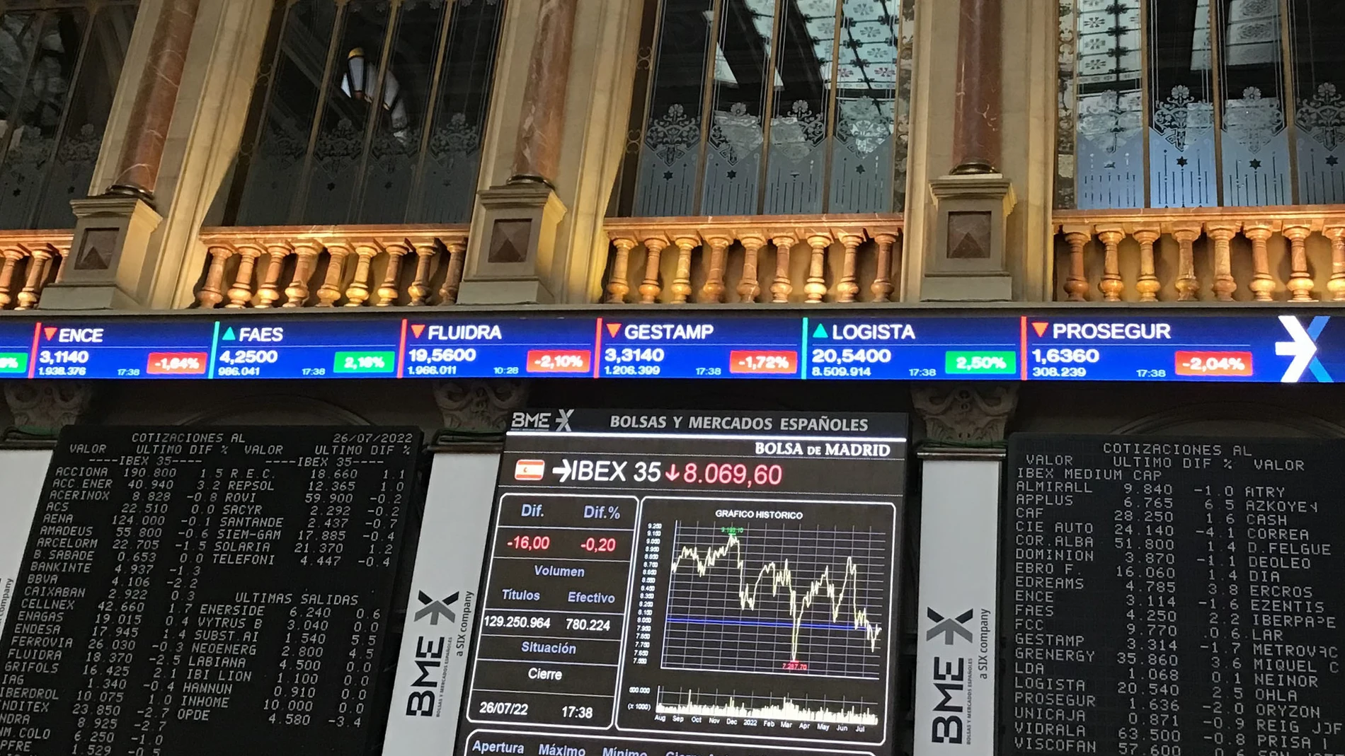 La bolsa de Madrid este martes, 26 de julio