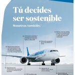 Los Dreamliners de Air Europa reducen un 20% las emisiones