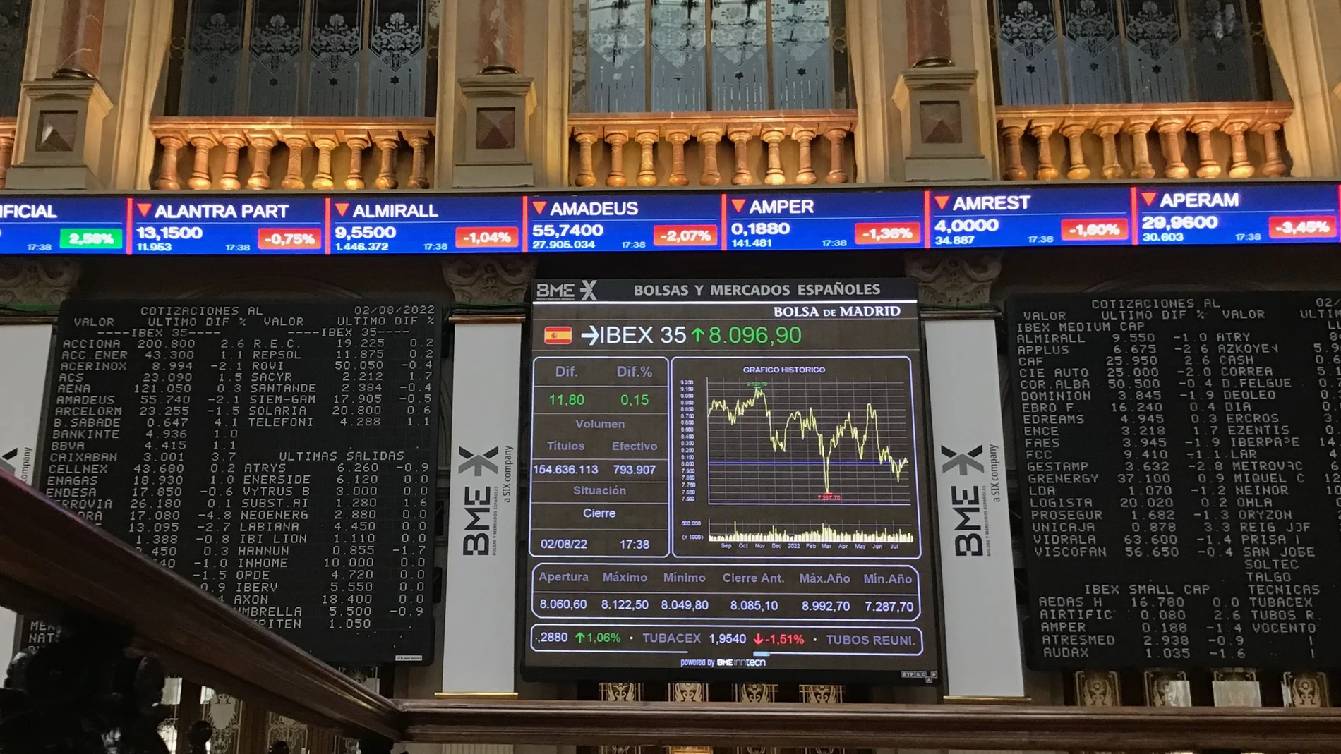 La Bolsa española ha subido el 0,15 % este martes