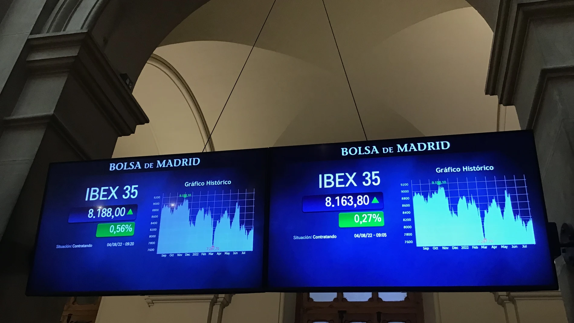 La Bolsa española ha subido este jueves el 0,23 %