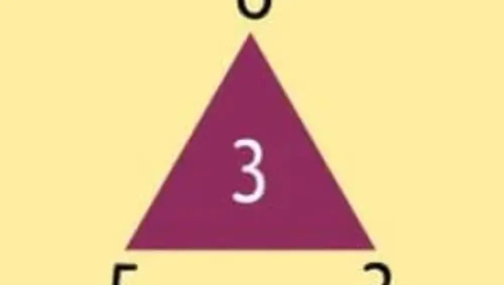 ? = (6 - 5) x 3 ; ? = 1 x 3; ? = 3