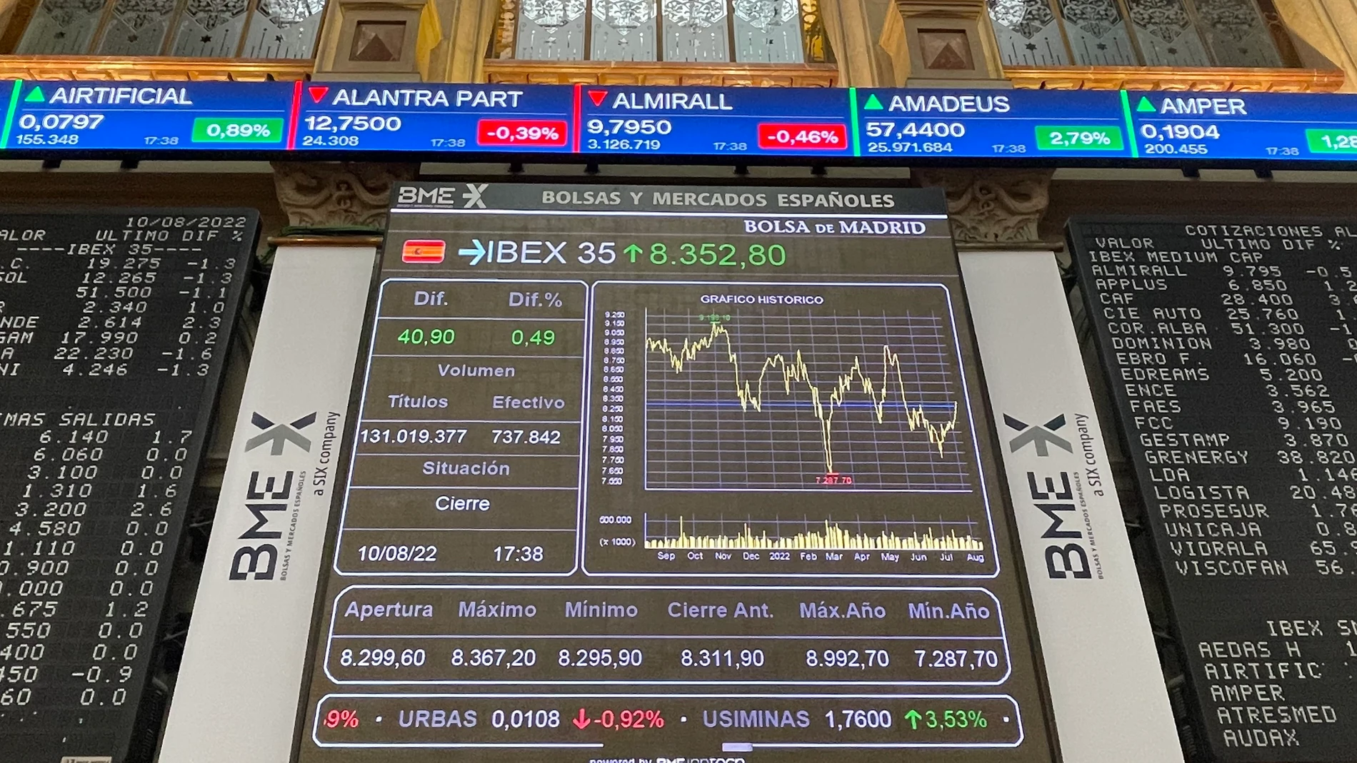 La Bolsa española ha subido el 0,49 % este miércoles