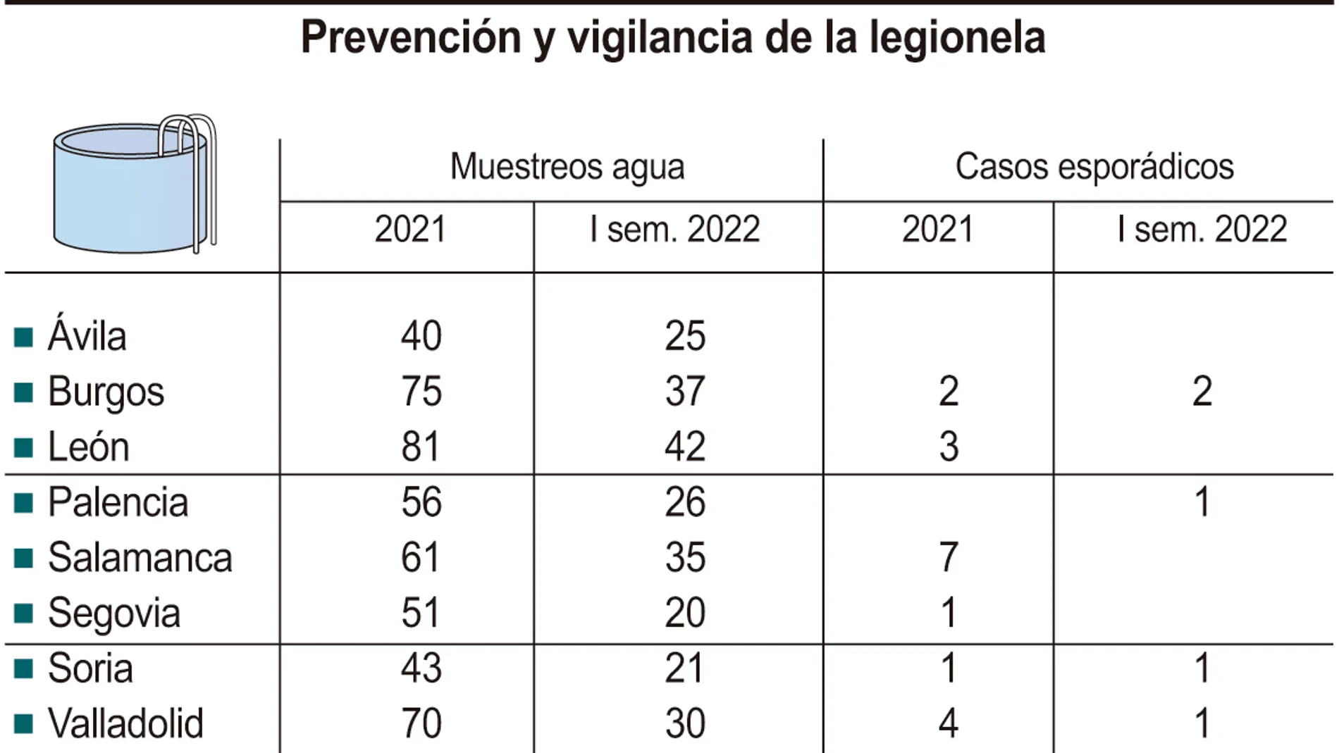 Prevención y vigilancia de la legionela