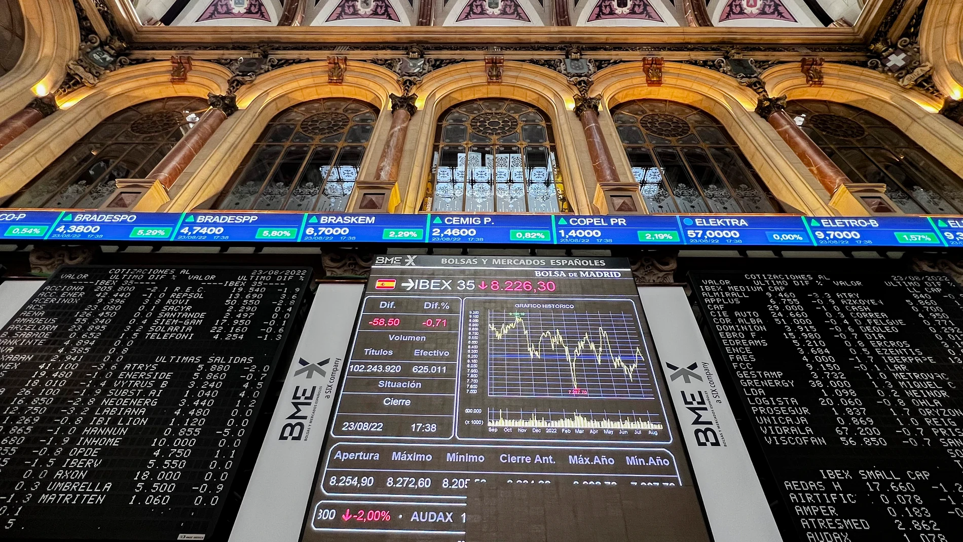 La bolsa española ha bajado el 0,71 % este martes