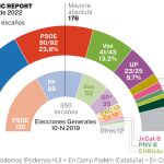 Encuesta electoral, NC Report