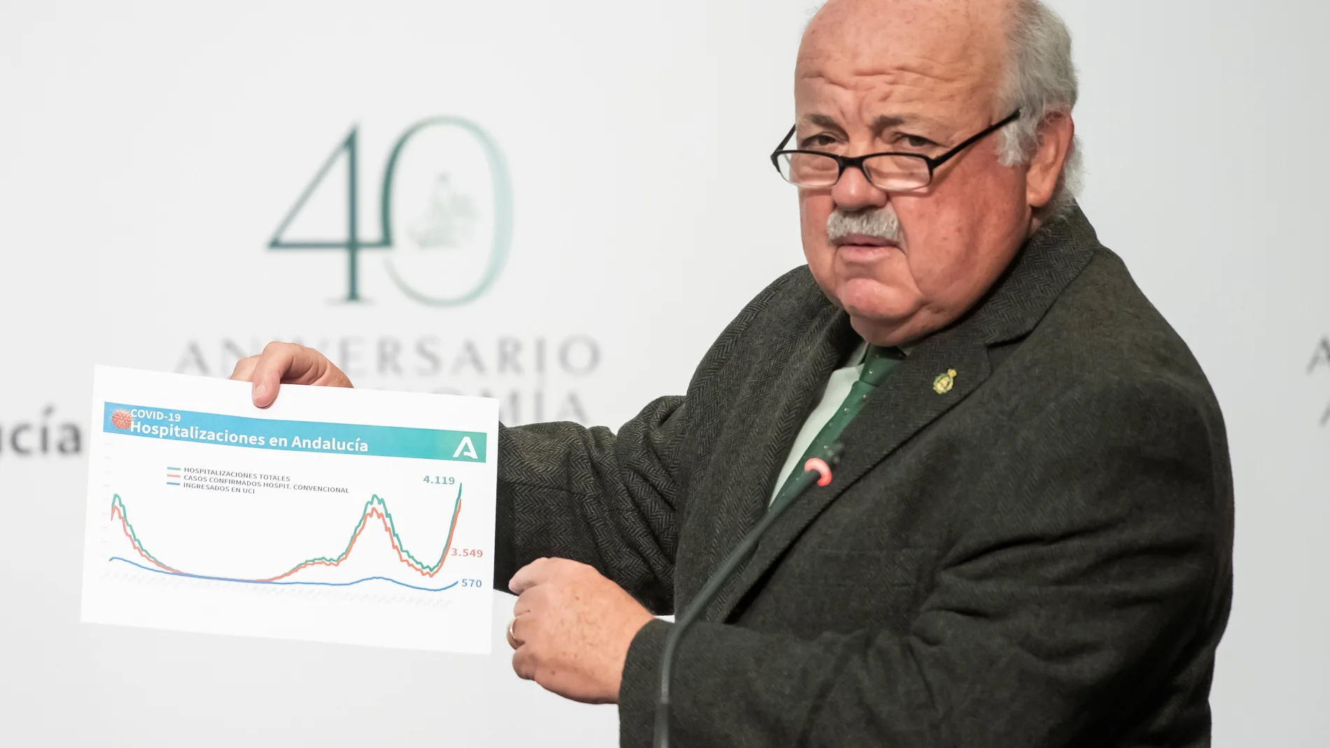 El consejero de Salud y Familias, Jesús Aguirre, muestra un gráfico de hospitalizaciones en Andalucía