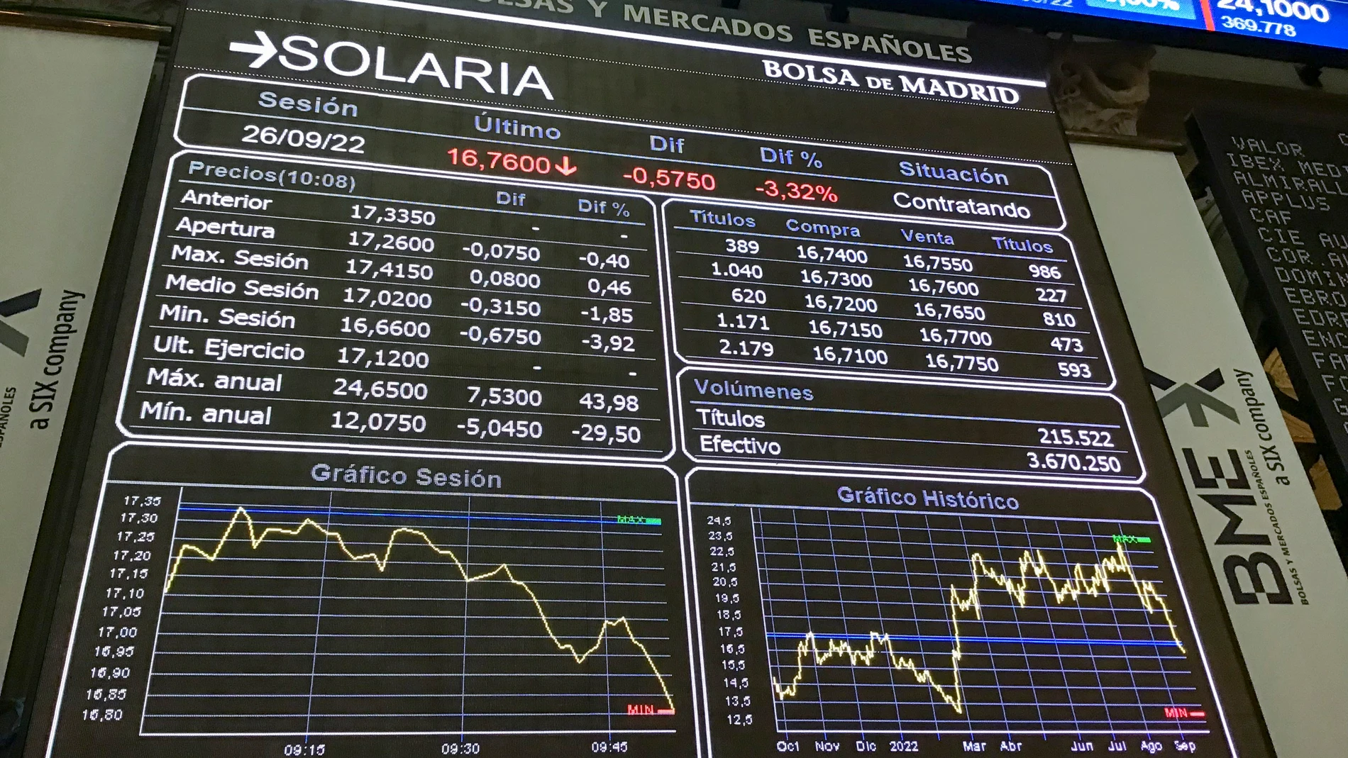 Las previsiones negativas se dejan sentir en los mercados como el de Madrid