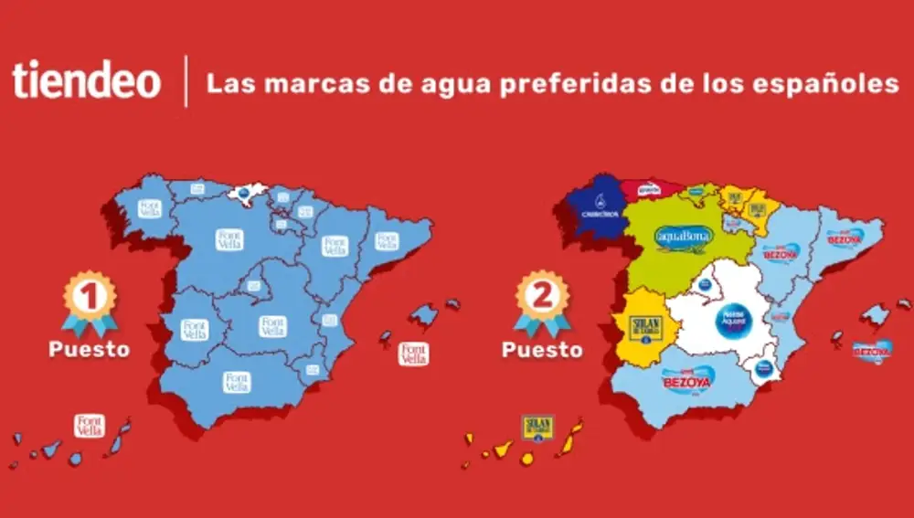 Top marcas de agua en España