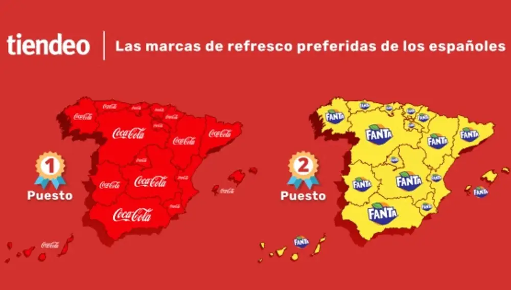Top marcas de refrescos en España