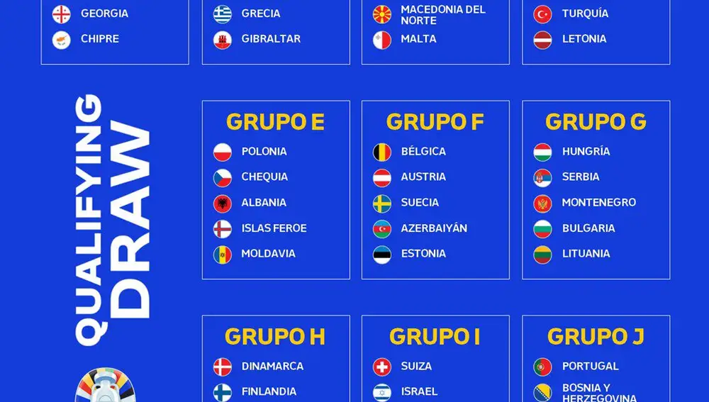 Resultados del sorteo de la fase de Clasificación para la Eurocopa 2024