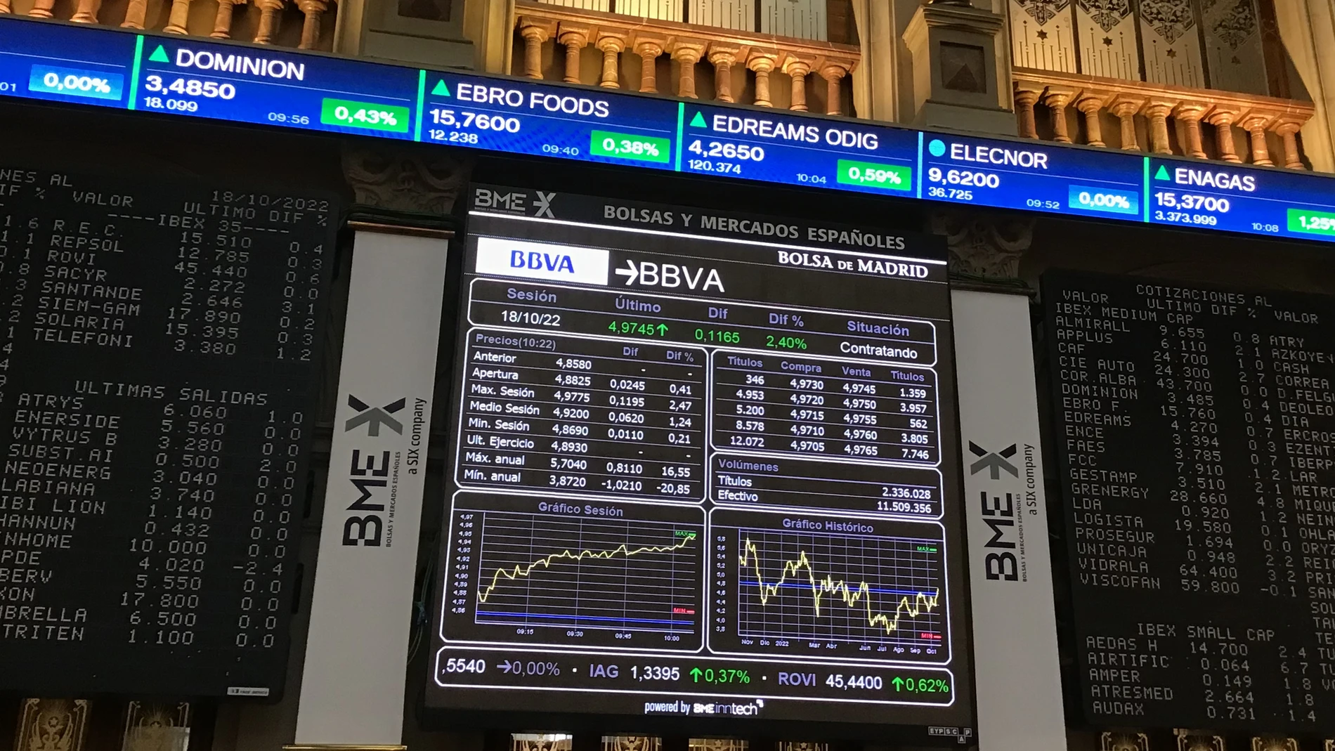 Bolsa española