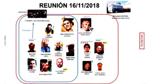 Imagen de la estructura de la reunión del 16 de noviembre de 2018 para trabajar en el CNI Catalán extraída de un informe de la Guardia Civil