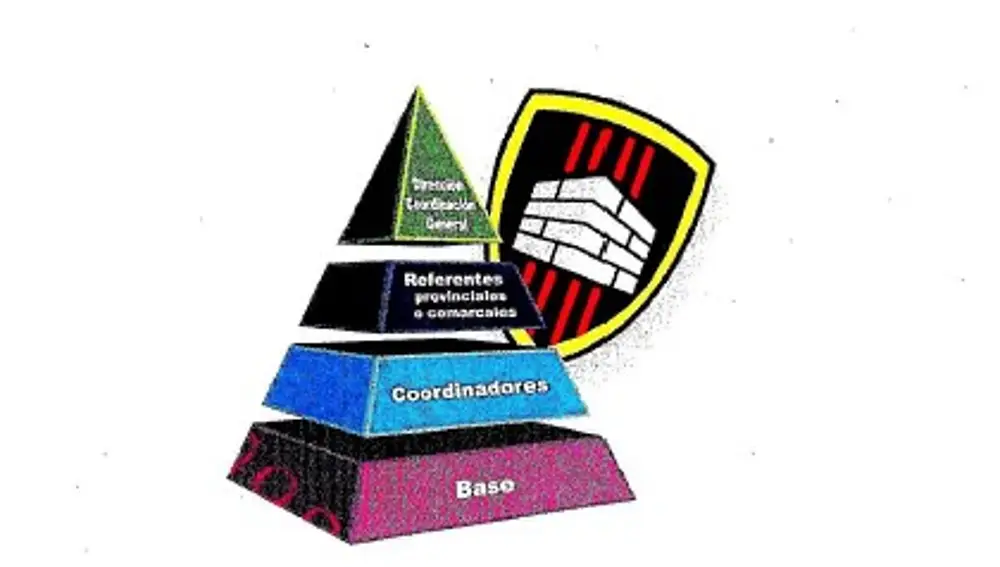 Imagen de la estructura piramidal del CNI Catalán