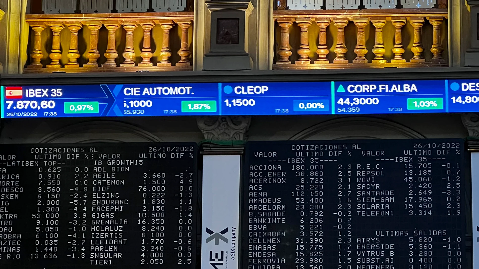 La bolsa española subió el 0,97 % este miércoles