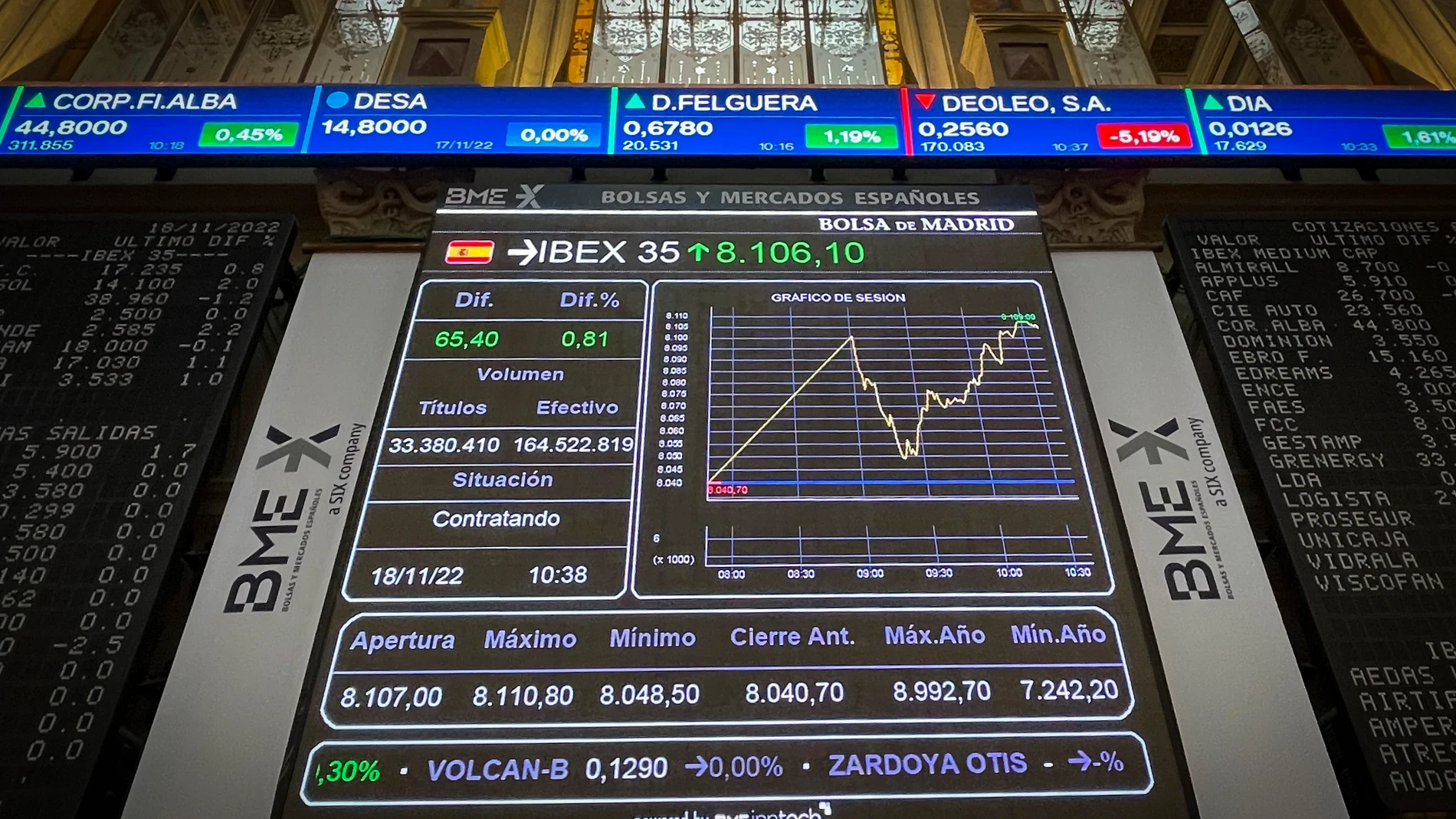 Vista de las pantallas que muestran la evolución del IBEX 35 tras la apertura de la Bolsa