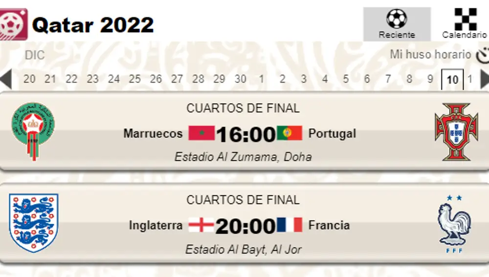 Marruecos, Portugal, Francia e Inglaterra comienzan los cuartos de final del Mundial de Qatar