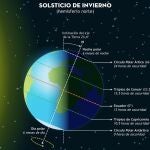 Ilustración del solsticio de Invierno del Observatorio Astronómico Nacional