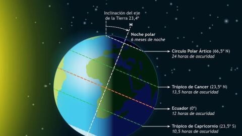 Solsticio de invierno 2023