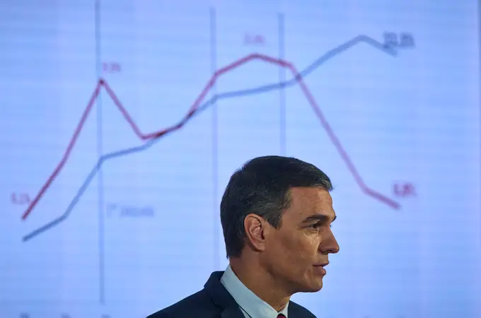 El gazapo de Sánchez: saca pecho con la inflación usando un dato erróneo y más alto de la eurozona