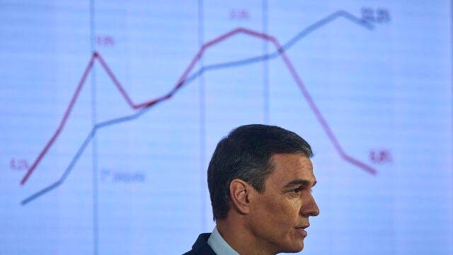 El presidente del Gobierno, Pedro Sánchez enseña en Moncloa un gráfico con las cifras de inflación.