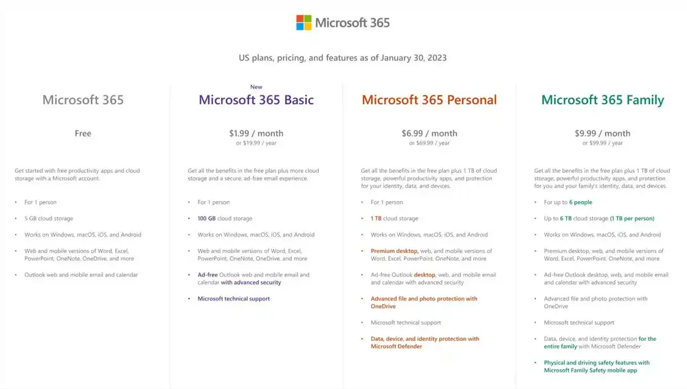 Así quedan los planes de suscripción a Microsoft 365 a partir del próximo 30 de enero. 