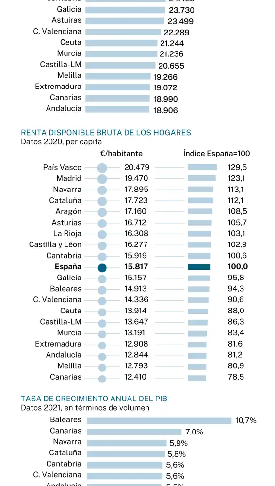Riqueza por comunidades