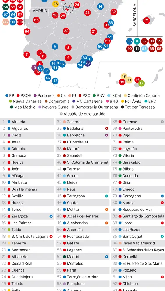 Cambios en la alcaldía