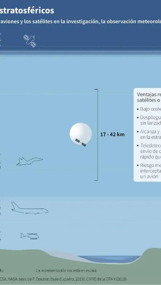 Los globos estratosféricos son una alternativa para los aviones y los satélites en la investigación