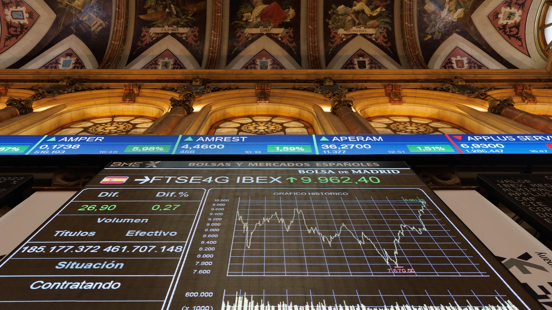 Economía/Finanzas.- El Ibex suaviza su caída hacia la media sesión y recupera los 9.300 puntos