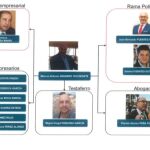 Esquema de cómo funcionaba la trama de corrupción del "caso Mediador"