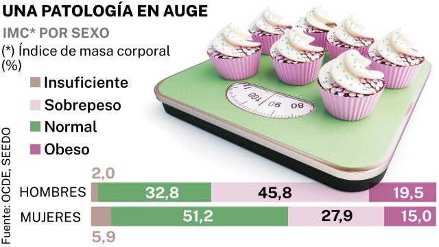 OBESIDAD