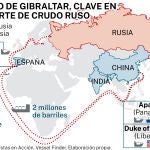 Ruta asiática de los petroleros rusos