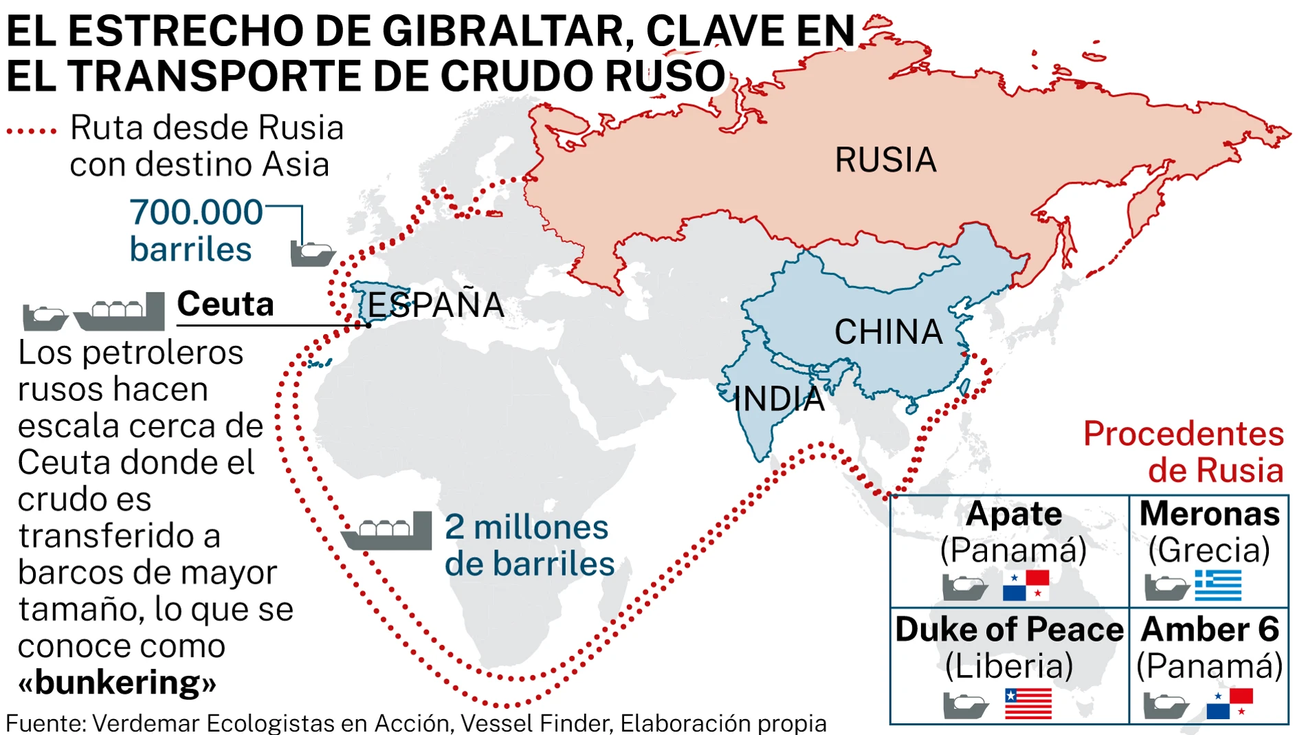 Ruta asiática de los petroleros rusos