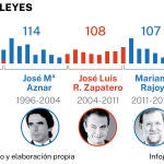 Decretos Leyes desde 1982 