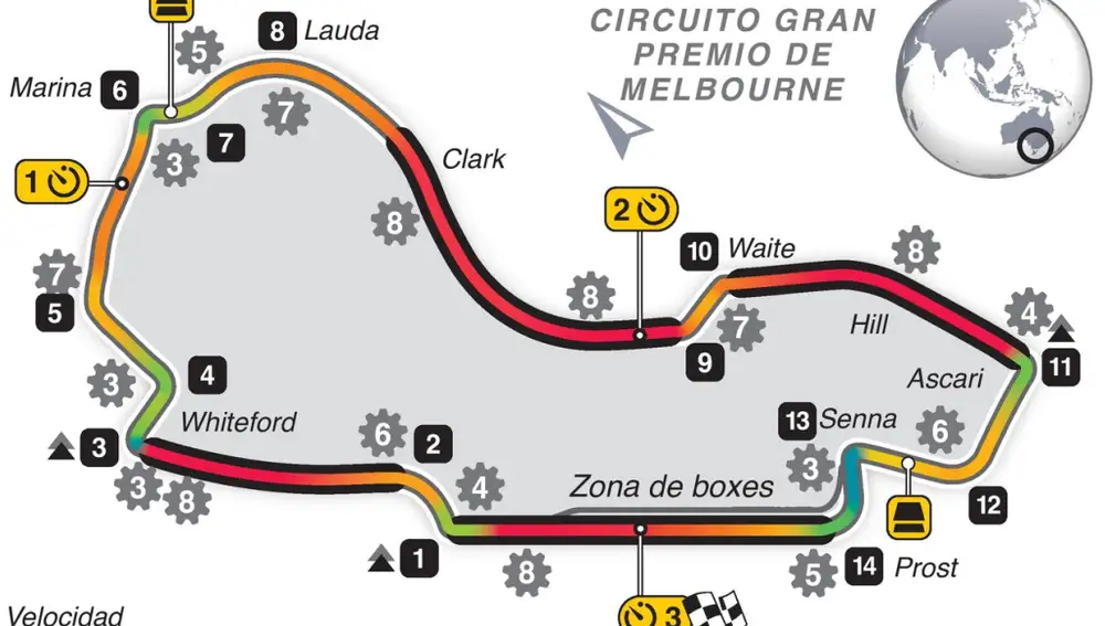 Circuito GP Australia