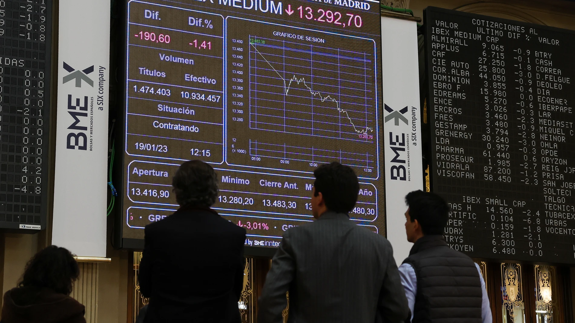 Economía/Finanzas.- El Ibex acelera su repunte (+1,4%) y roza los 9.200 puntos hacia la media sesión