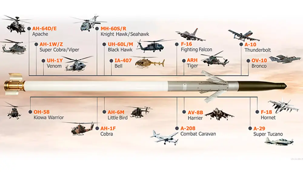 Aviones y helicópteros  que pueden lanzar cohetes guiados por láser APKWS.