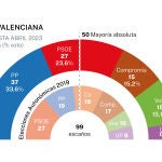 Encuesta NC Report Comunidad Valenciana