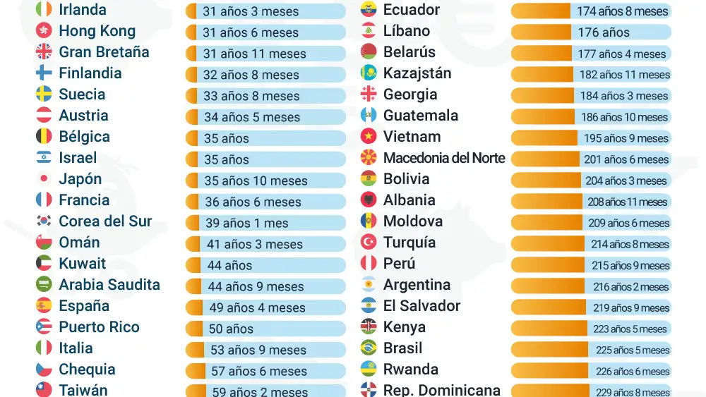 Tiempo que se necesita para ganar un millón de euros