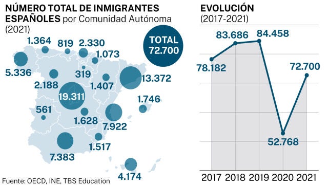 Migraciones