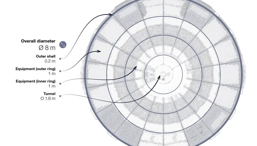 Dimensiones del módulo espacial Loop