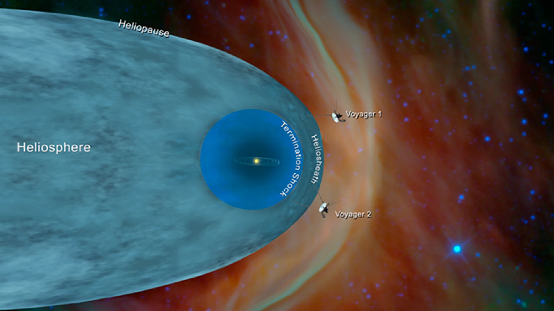 Así prolongará la NASA la vida de las Voyager, las sondas que más se han adentrado en el espacio.