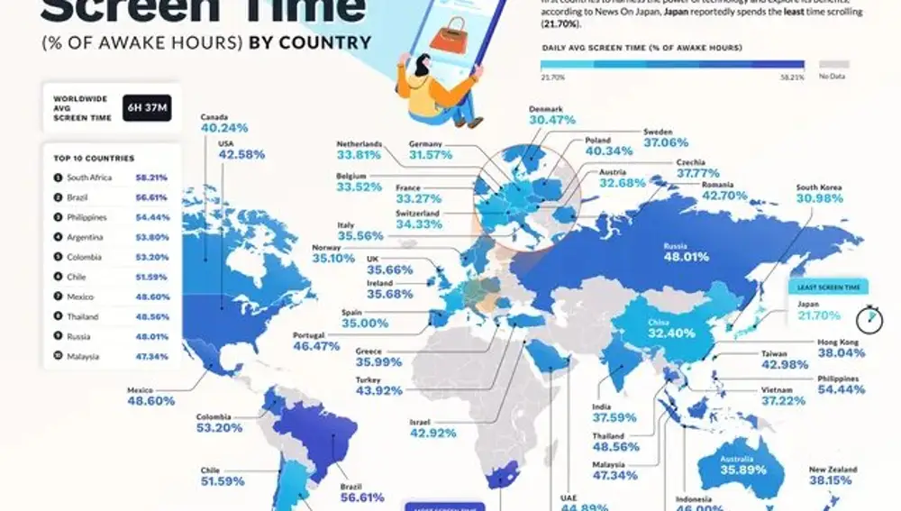 El mapa que muestra las horas de uso del móvil y los ordenadores
