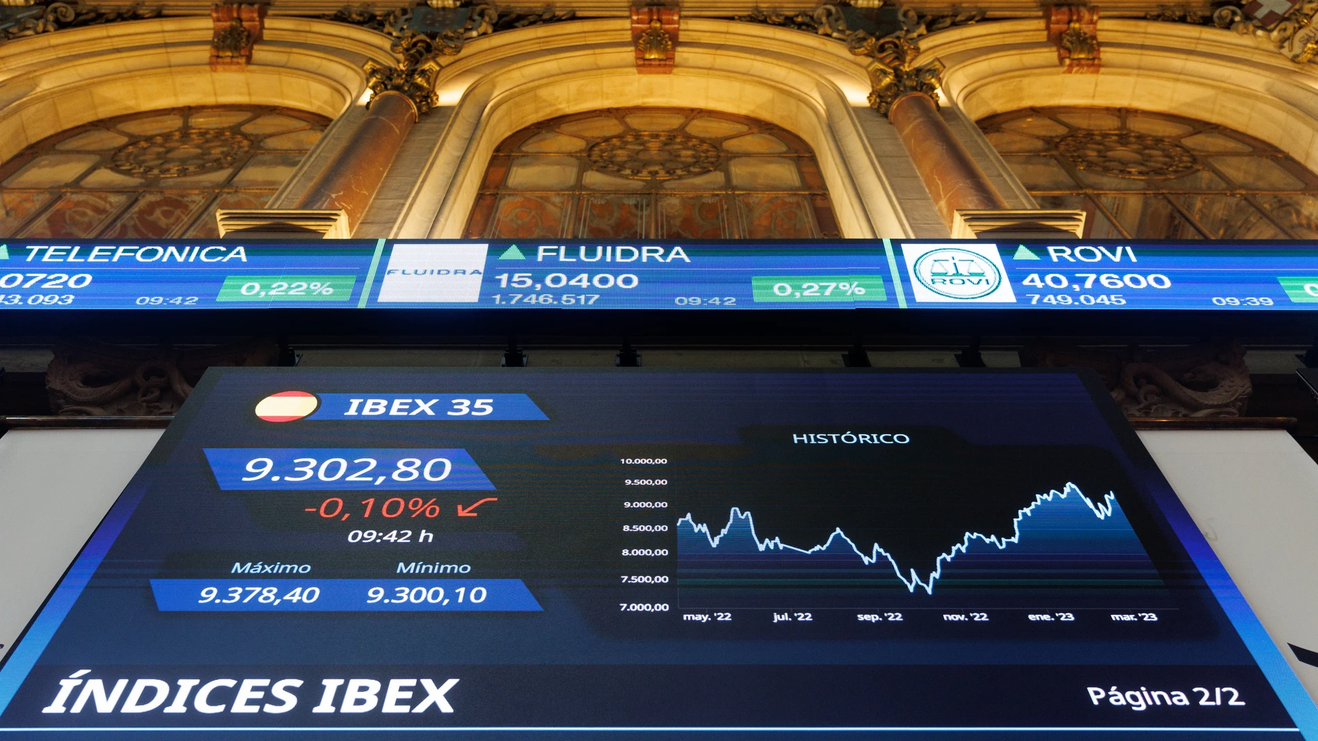 Economía/Bolsa.- El Ibex se mantiene casi plano hacia la media sesión, cerca de los 9.180, a la espera del IPC de EE.UU.